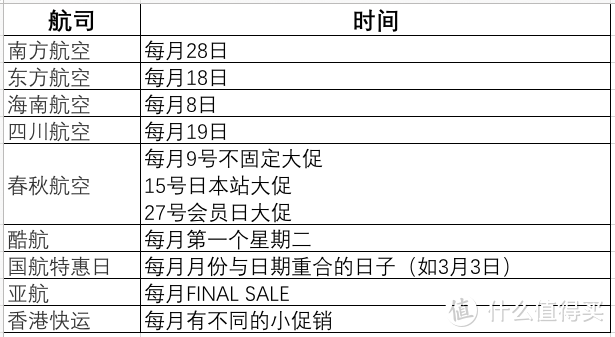 哪些航线近期超优惠？全球各大航司2018年大促时间表来了！