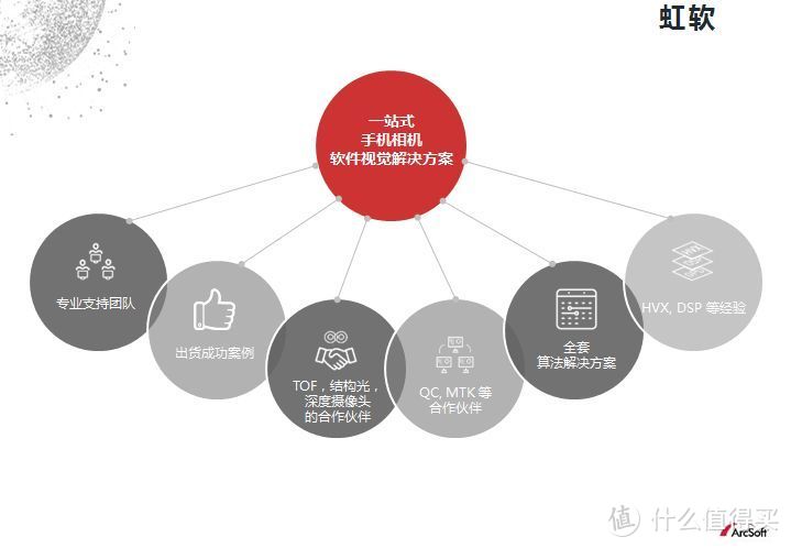 近年来开始为人们所熟知的虹软算法