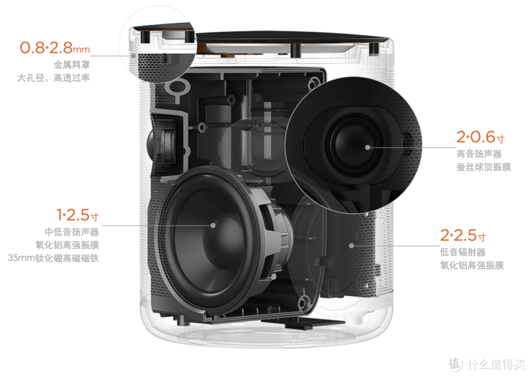 国产智能音箱界的音质担当——小豹AI音箱评测报告