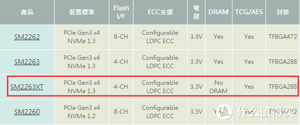 装机性价比首选！TECLAST 台电 幻影 NP800 SSD固态硬盘测评