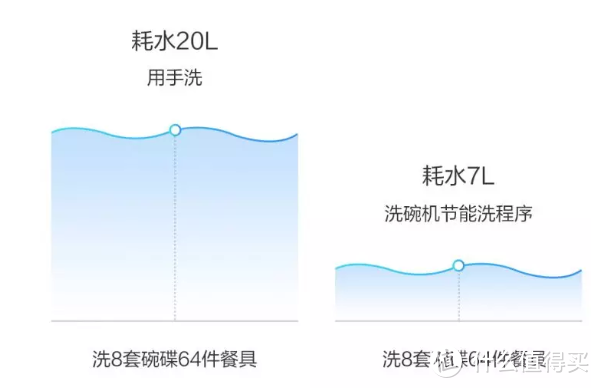 米粉不能错过的电器之一：VIOMI 云米 互联网洗碗机开箱