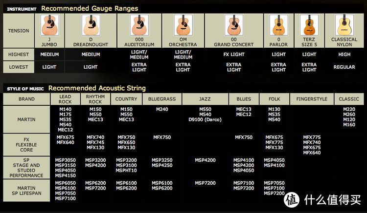 Martin HD28与0028VS,两把加起来5万块的吉他什么声音?