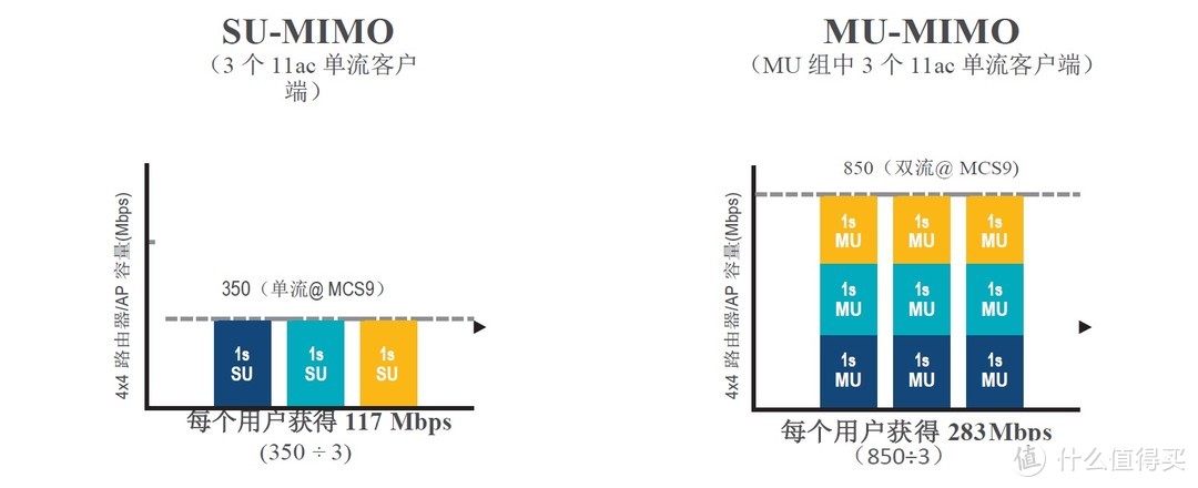 家里有两条宽带想叠加？多WAN口功能体验：宏碁 Acer E200 路由器开箱