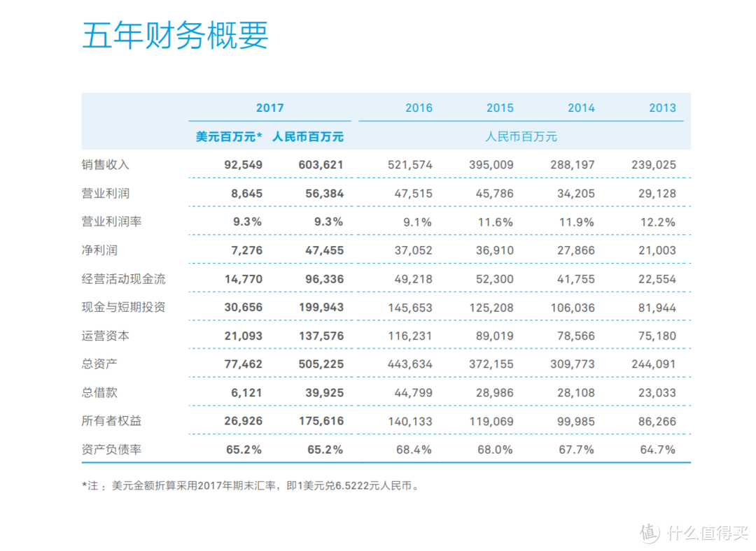 你现在用的手机究竟是代工还是原厂？详解国内TOP10厂商那些事！