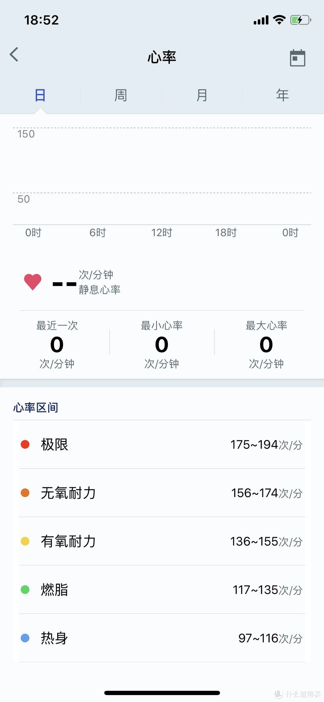 你根本不知道运动心率多重要，我的第一款运动手环