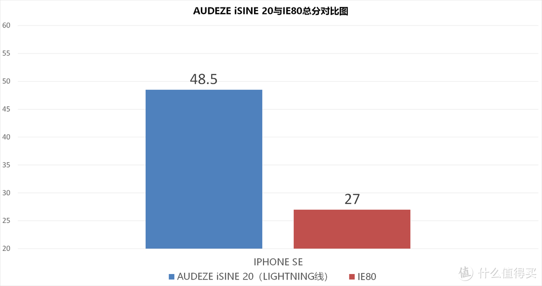 帝星乍现—AUDEZE iSINE20 平板入耳耳机测评