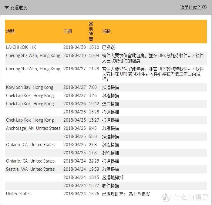 在Blue Nile上买裸钻是怎样的体验？自提经验分享来了！