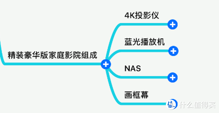 抖抖更清晰，低价高质的平民4K投影仪：优派 ViewSonic PX727-4K评测报告