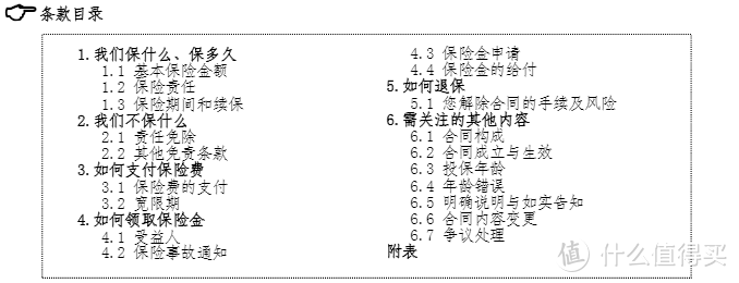 看清保险条款里究竟有些什么