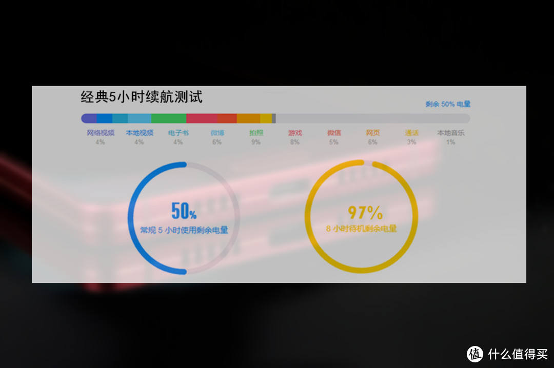 最文艺的科技范千元机，坚果3体验向评测