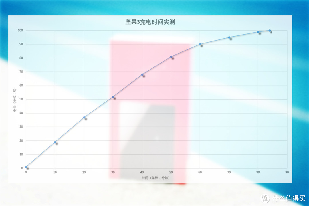 最文艺的科技范千元机，坚果3体验向评测