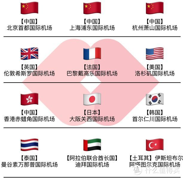 飞遍四大洲探底家免税店 省钱就照这样买 彩妆产品 什么值得买