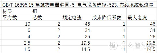 11区100伏电气总线攻略