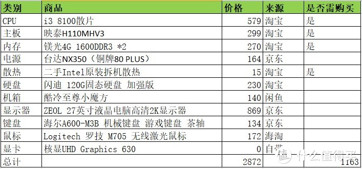 低价格高性能的ITX小主机—英特尔 i3-8100 处理器+映泰 H110MHV3 主板