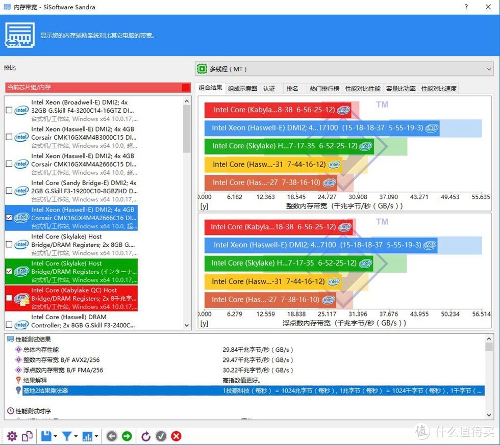 流光溢彩—GALAXY 影驰 GAMER 极光RGB DDR4-3000 8G评测