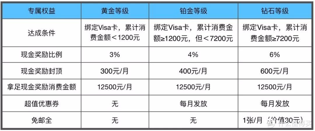 海淘省钱这样做就对了，Visa+色魔张大妈