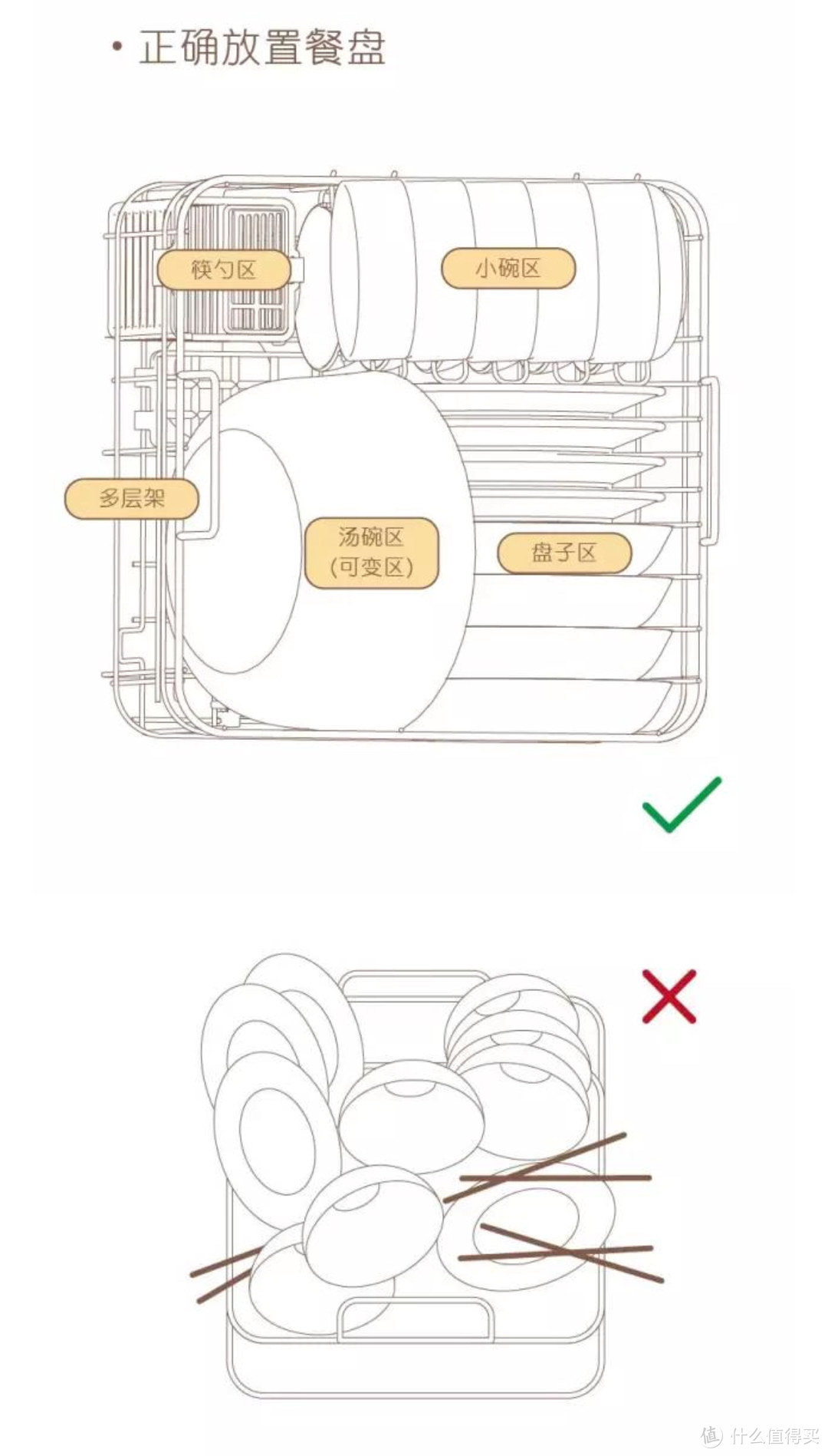 解放双手—FOTILE 方太 水槽洗碗机 X1S 试用体验