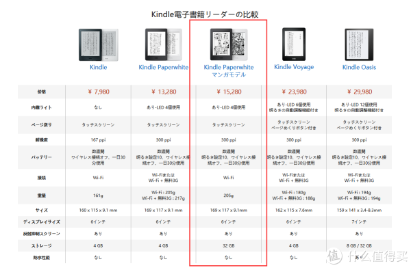 日亚海淘Kindle Paperwhite 32GB漫画版被封号