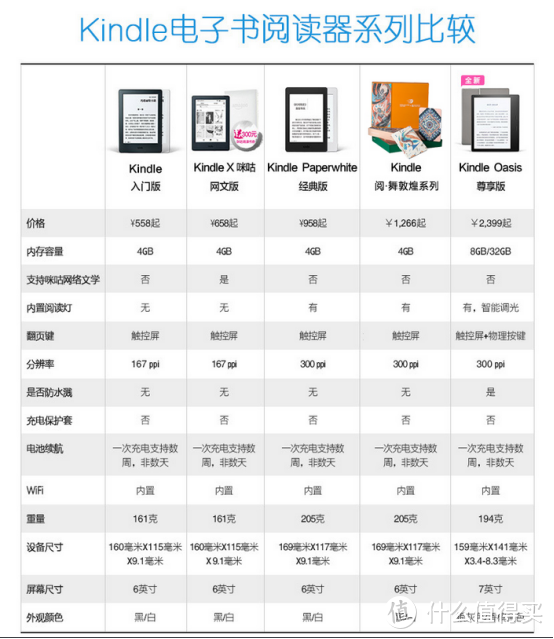 日亚海淘Kindle Paperwhite 32GB漫画版被封号，48小时内解封完全攻略