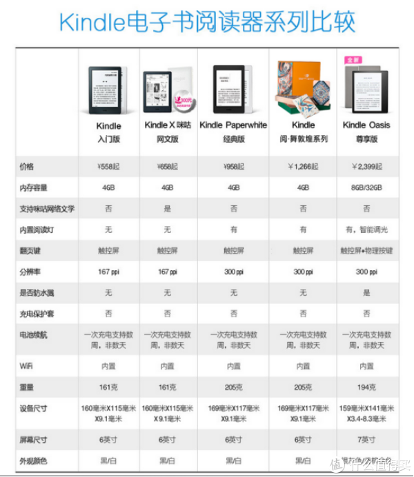 亚海淘Kindle Paperwhite 32GB漫画版被封号,4