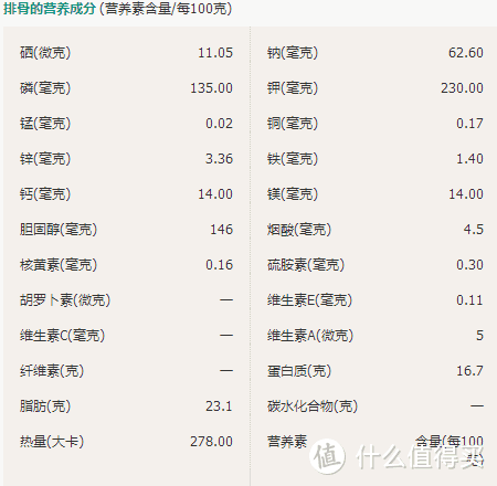 一个雪藏已久的普通电饭煲，一碗香气四溢的土豆排骨饭！