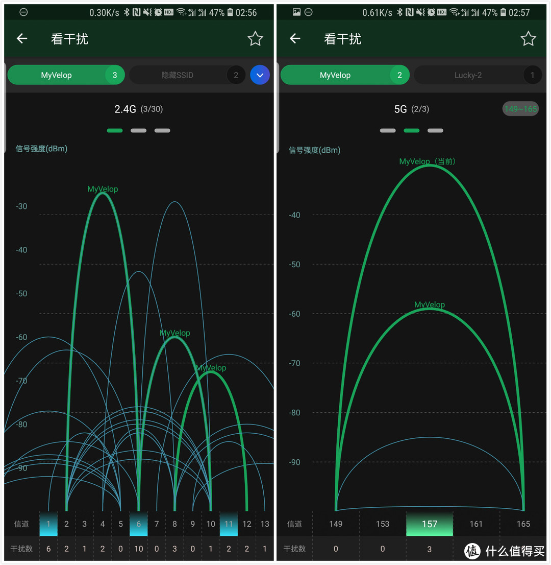 路由器也玩分布式，大户型优选Mesh路由器Linksys 领势 Velop 路由器