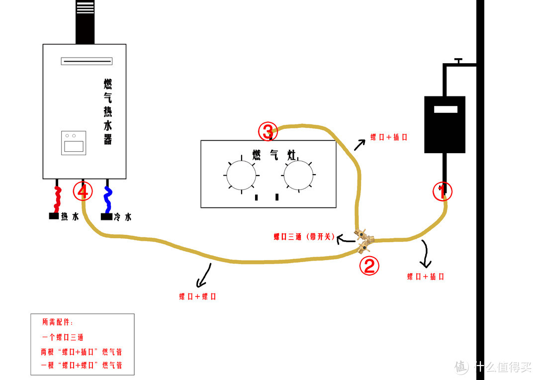 如何安装燃气热水器，防止被坑？