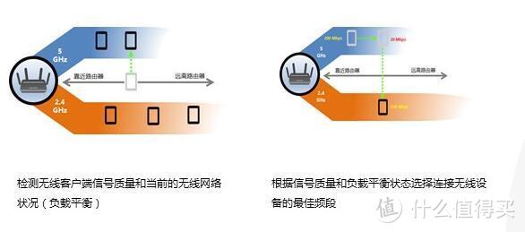 4K高清在线及吃鸡农药利器——D-Link DIR-882双频千兆无线路由