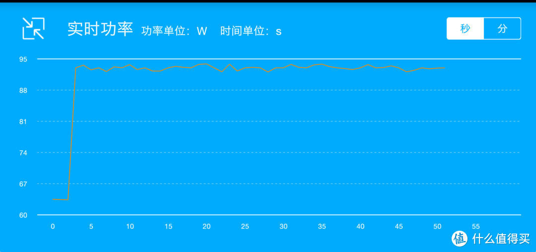 如沐春风的感觉：便洁宝BWA420G智能马桶盖体验报告