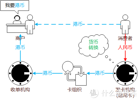 刷卡返现？你掉进了DCC（动态货币转换费）的大坑！