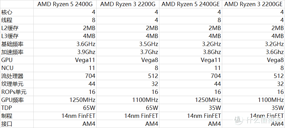 Ryzen APU的正确使用方法—IN WIN 迎广 肖邦 迷你主机装机SHOW