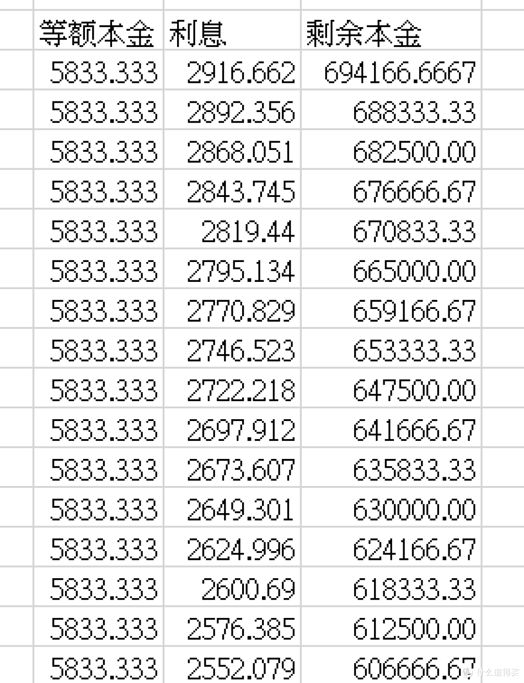 Excel基础函数和快捷键篇四 如何用excel做投资理财分析 办公软件 什么值得买