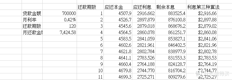 Excel基础函数和快捷键篇四 如何用excel做投资理财分析 办公软件 什么值得买