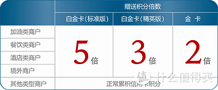 老司机秘籍NO.11：车主必看！加油、洗车、道路救援...这些信用卡囊括车主一切权益！