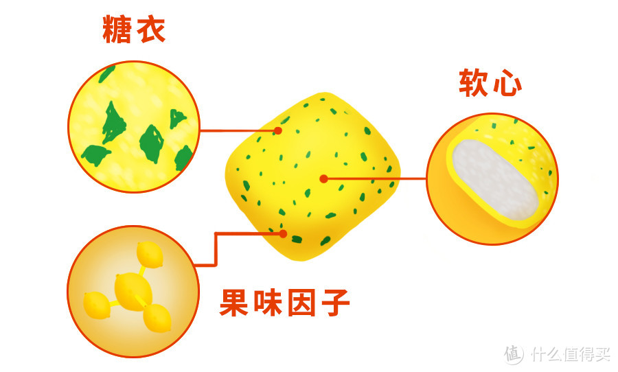 真是因为无聊么？猜猜我为啥抠了2358颗草莓籽？