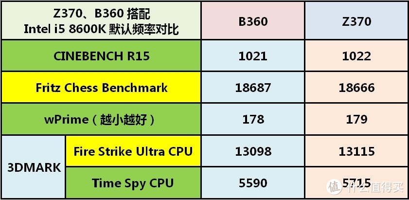 钱要花在刀刃上—MSI 微星 B360M MORTAR 主板装机方案分析一例