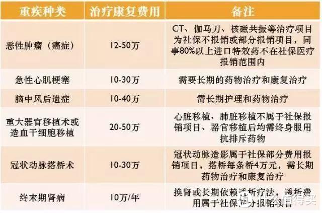 教你职场新人配齐全套保障不差钱，告诉你4类险注意事项