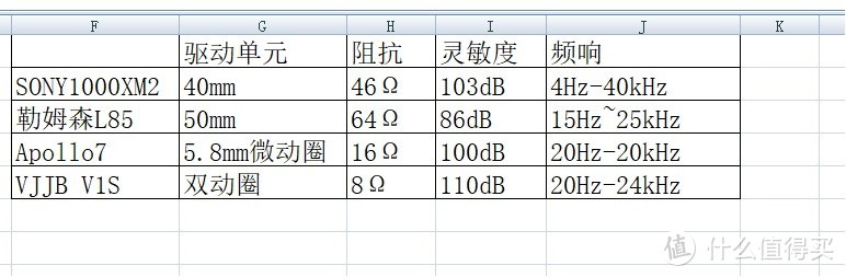 头戴、入耳OR无线耳机？手边经济适用款音乐设备大乱斗！