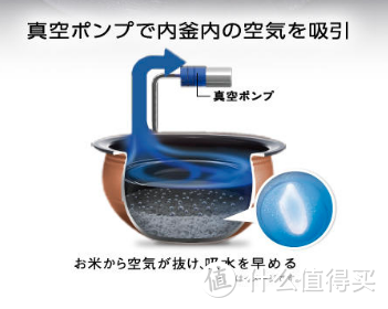 Toshiba 东芝 真空压力旗舰电饭煲 RC-CS10M 开箱：小米你还是洗洗睡吧