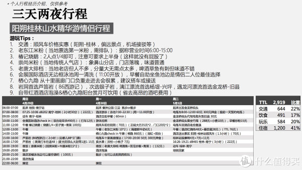“广西人”带你小长假游桂林阳朔