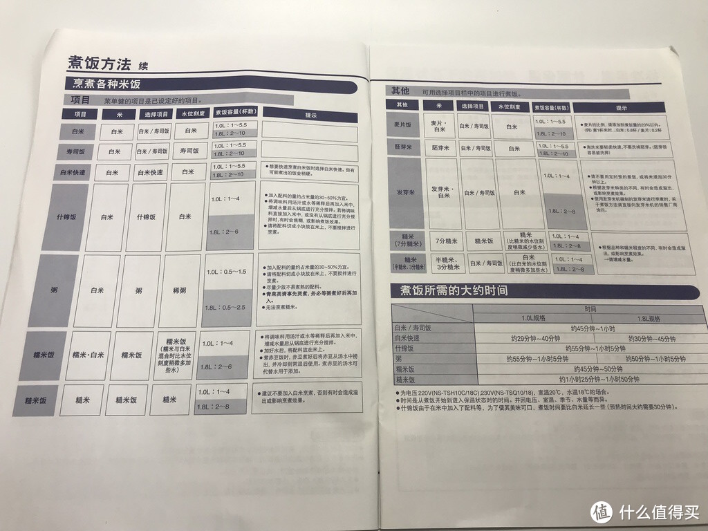 ZOJIRUSHI 象印 NS-TSH18C 1.8L 微电脑电饭煲 开箱