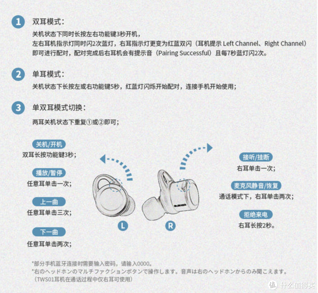 恋人未满--#众测# Elecom 宜丽客 LBT-TWS01AV 入耳式蓝牙耳机