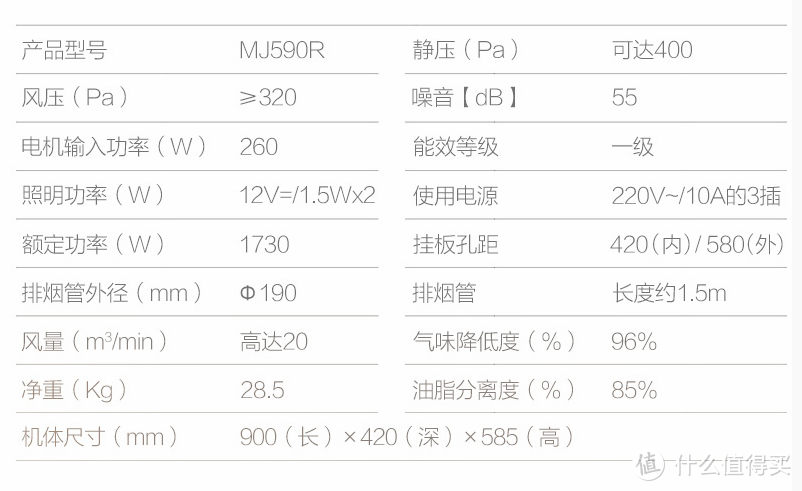 蒸汽洗是噱头？MIDEA 美的 极光侧吸式油烟机套装半年使用体验及油烟机选购建议