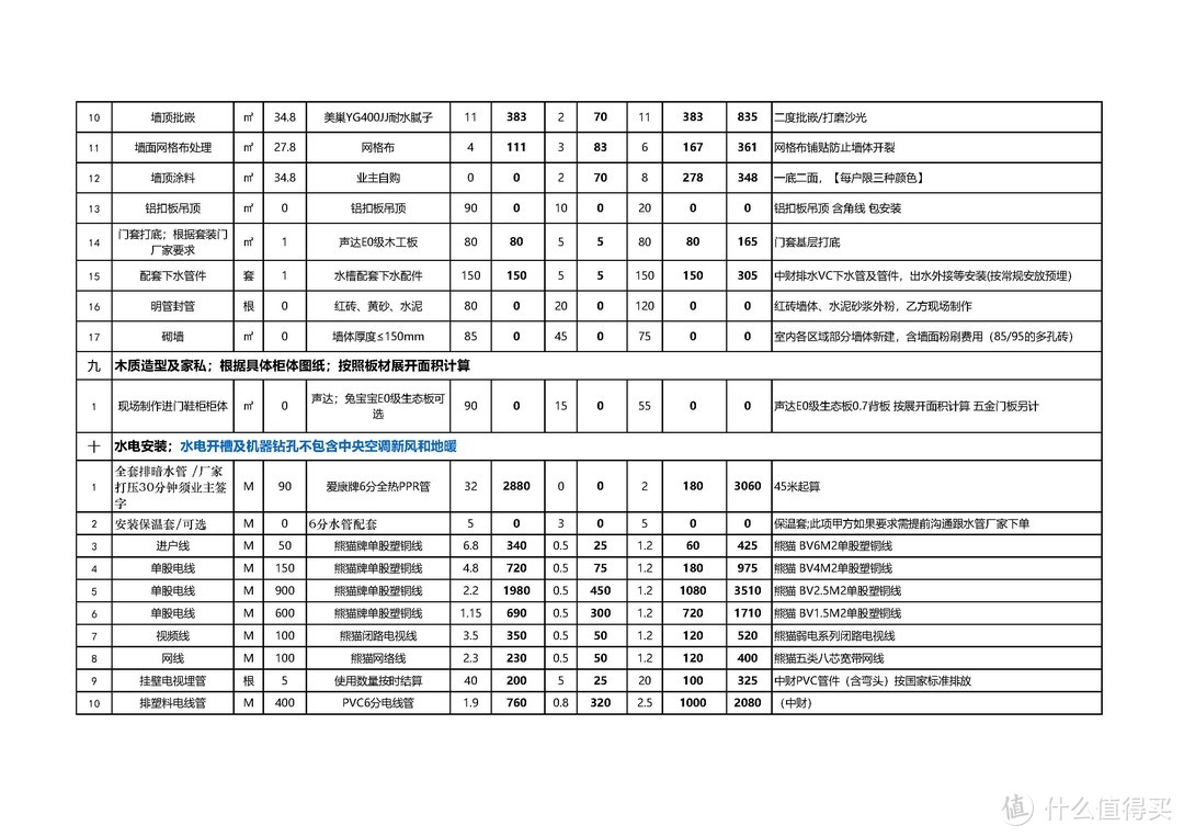 装修公司与队长的选择之报价篇