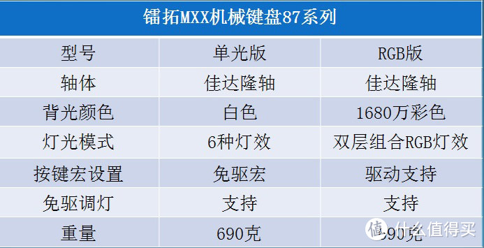 RANTOPAD 镭拓 MMX 游戏机械键盘 开箱与深度评测