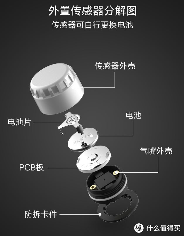 CAREUD 凯佑 TPMS 智能胎压监测系统开箱、安装方案、使用经验