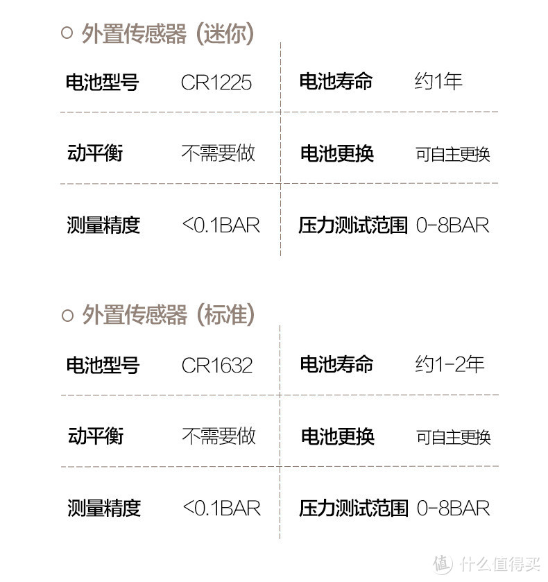 CAREUD 凯佑 TPMS 智能胎压监测系统开箱、安装方案、使用经验