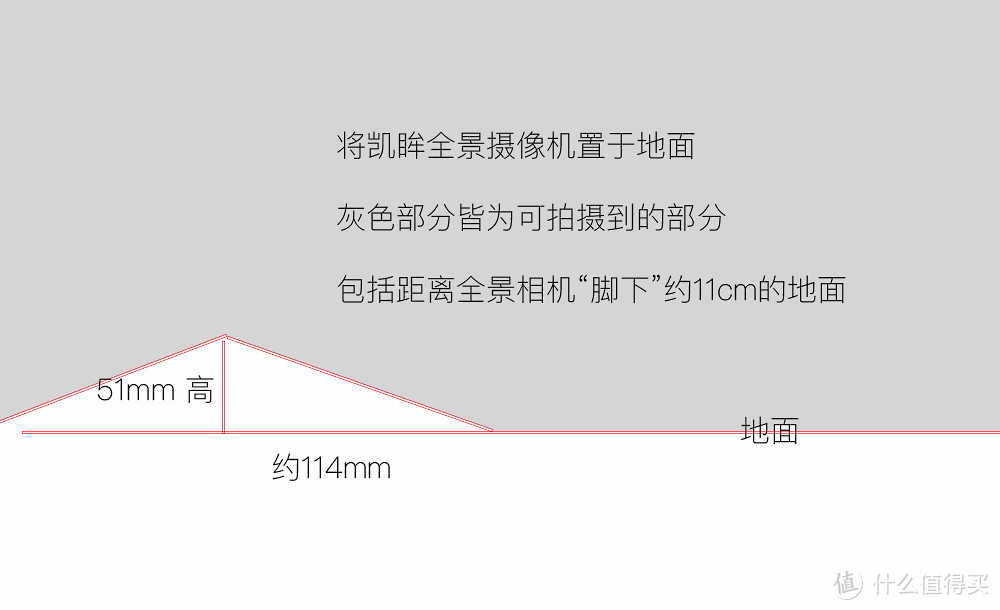 参数、使用与实拍