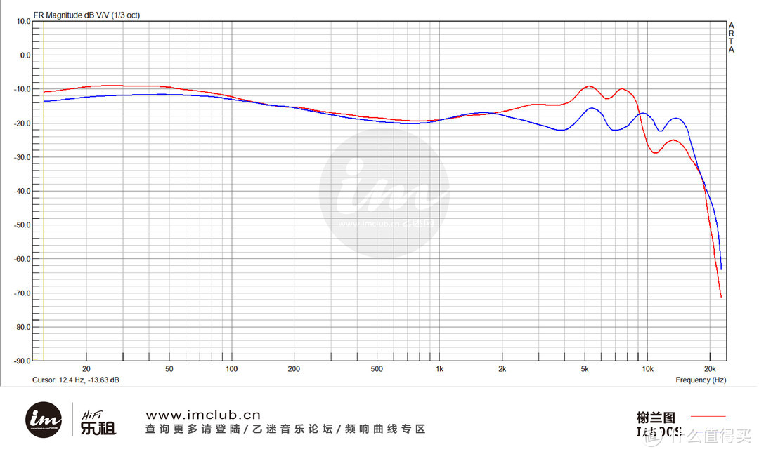 榭兰图还是IE800S，谁才是动圈之王