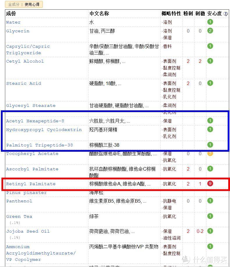 诚意推荐性价比之王Derma E抗衰老面霜（付对比图）